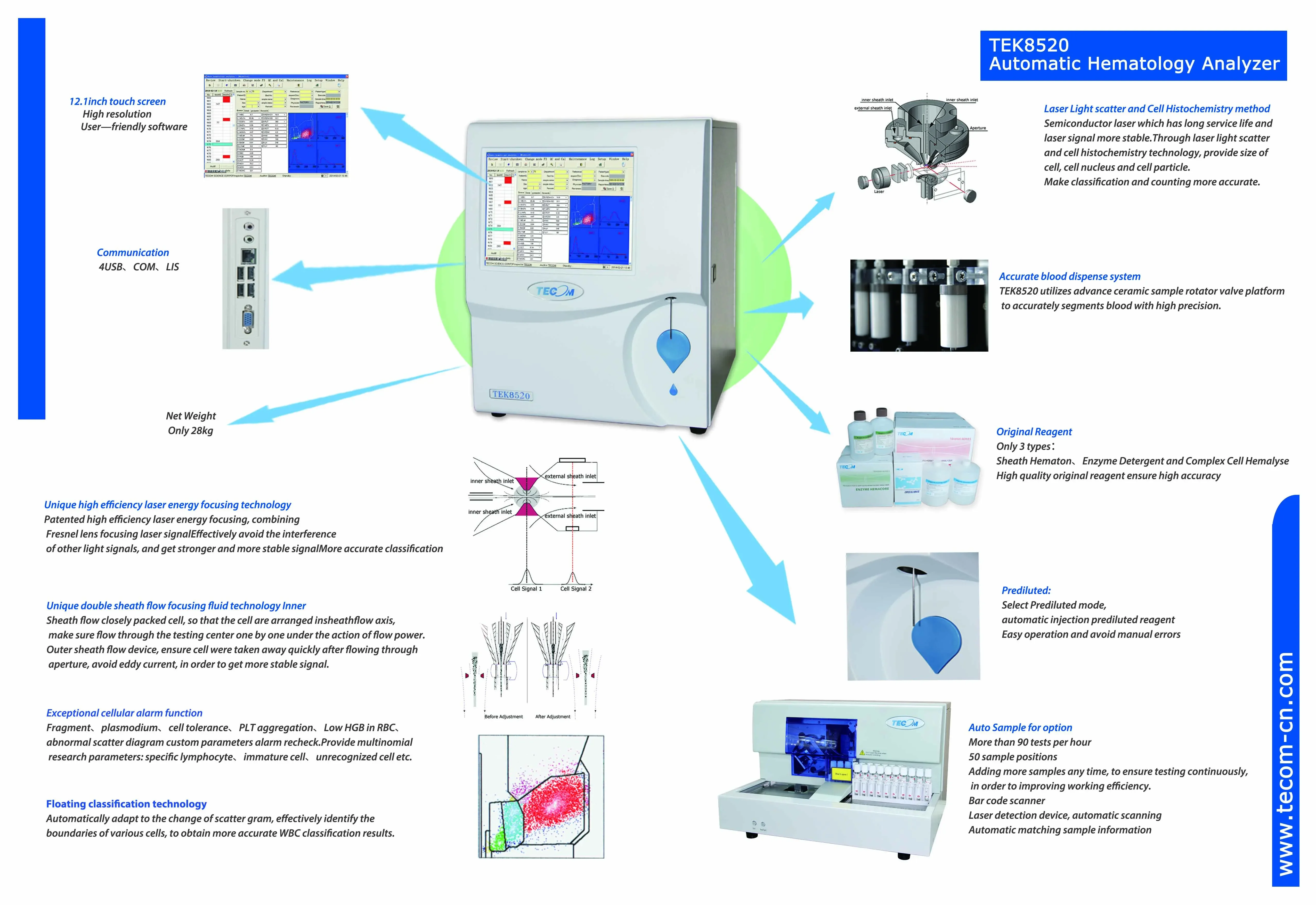 DW-TEK8520 Ветеринарный гематологический автоматический анализатор Цена