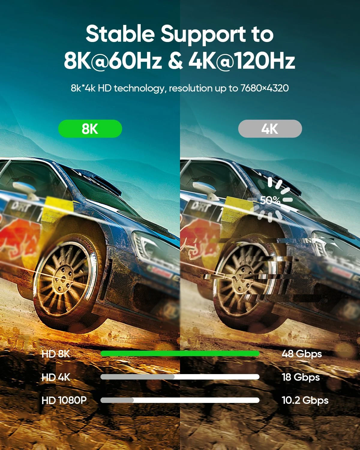 Фото Кабель HDMI 2.1 для подключения 8K 4K HDTV, высокоскоростной, 48 Гбит/с, 4K@120Гц, 8K@60Гц, HDR, для Roku TV/PS5/HDTV/Blu-ray №3