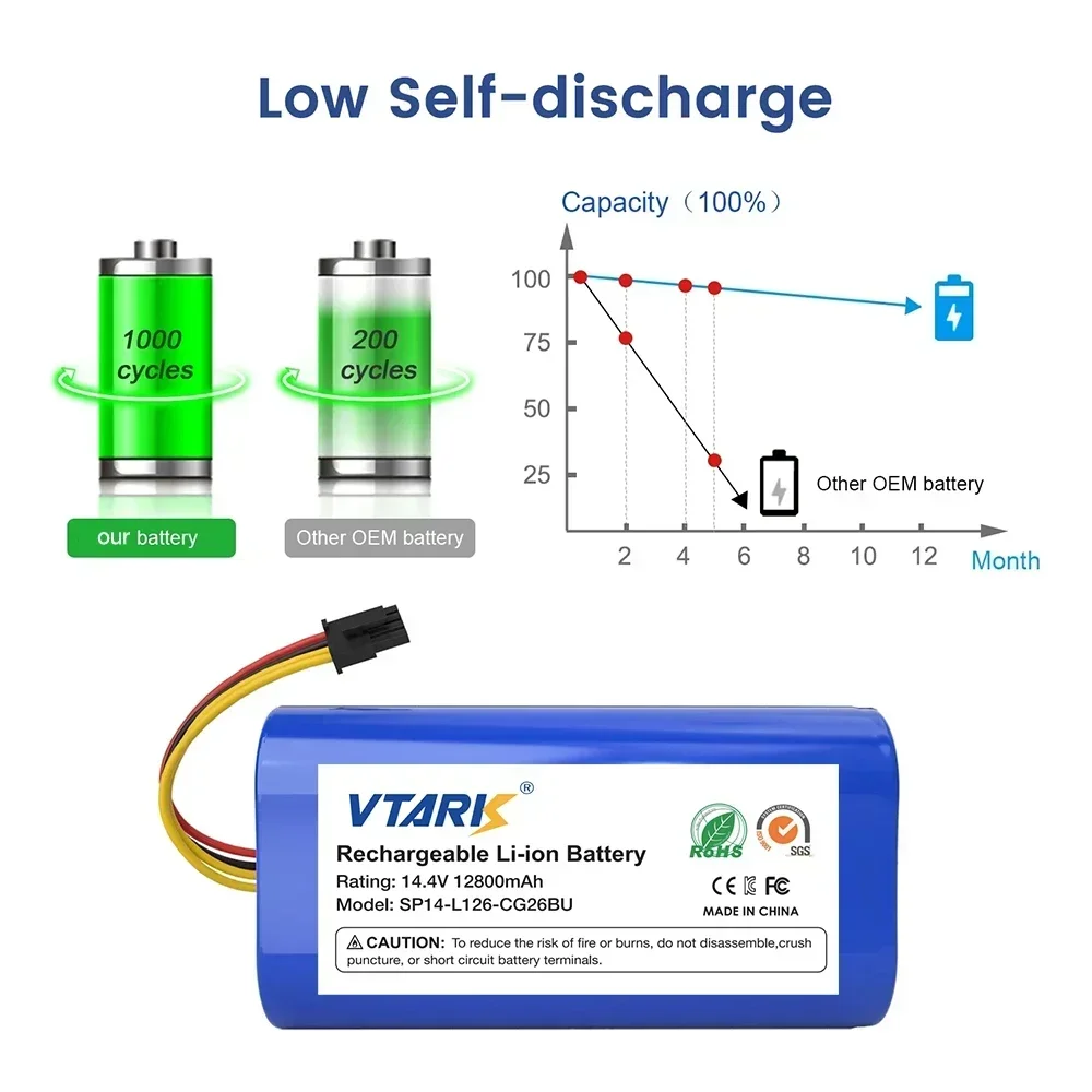 High Capacity 14.4V 12800mAh Li-lon Rechargeable Battery for Cecotec Conga 1290 1390 1490 1590 Vacuum Cleaner