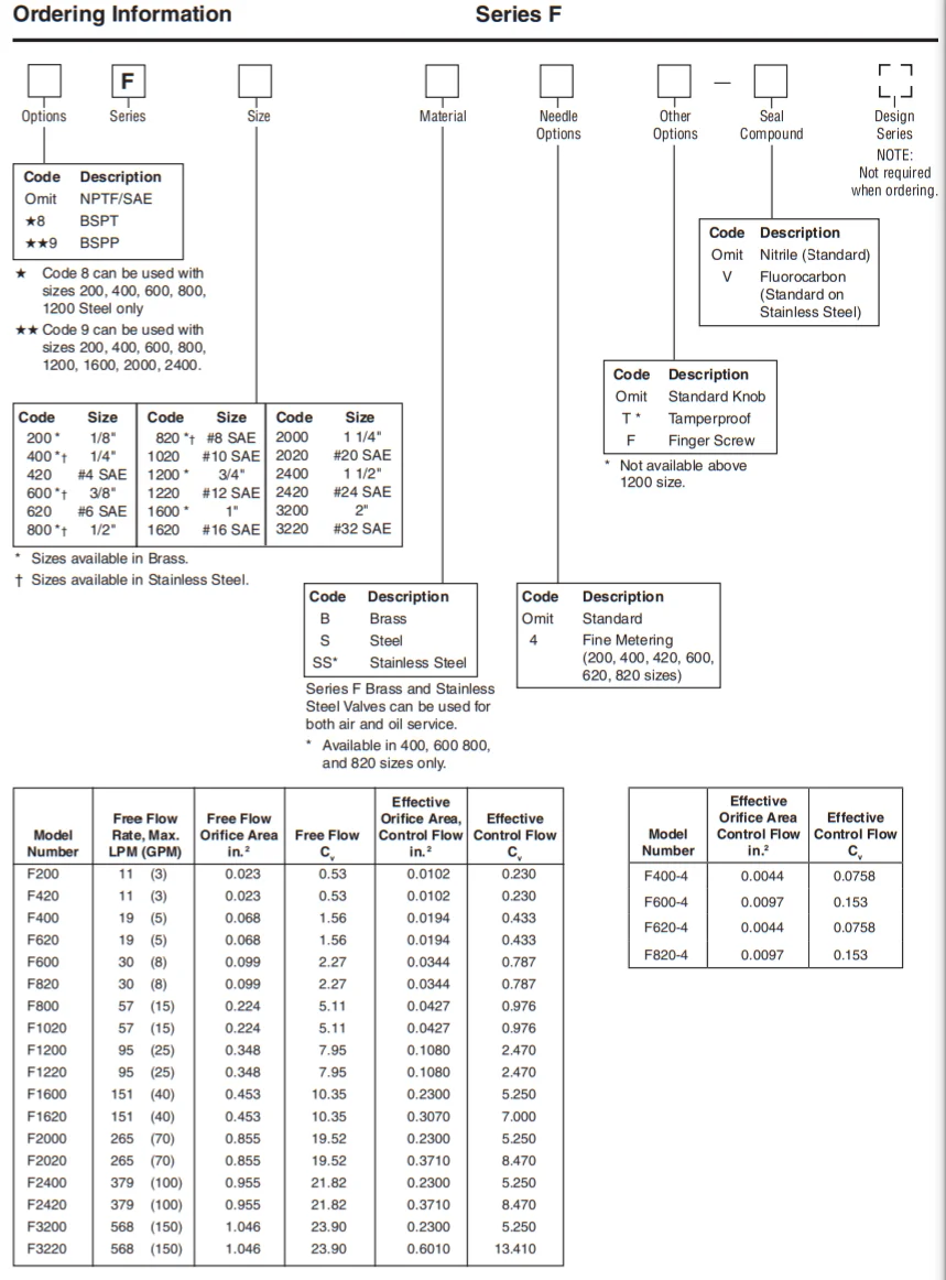 Горячая Распродажа! Серия Parker F Van F200 F400 F600 F800 F1200 F1600 F2000 f2400 Buisvormige дроссельная