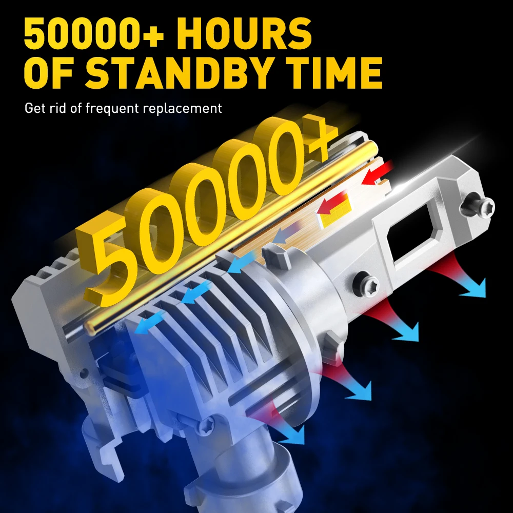 AUXITO 2X 16000LM 12V H8 H9 H11 Светодиодный H16JP 9005 hb3 9006 hb4 светодиодный противотуманная лампа