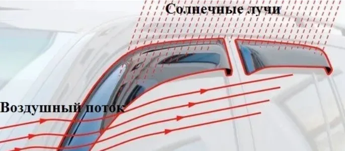 Дефлекторы боковых окон (ветровики) Skoda Fabia II хэтчбэк 2007-2014 / Шкода Фабия 2 |