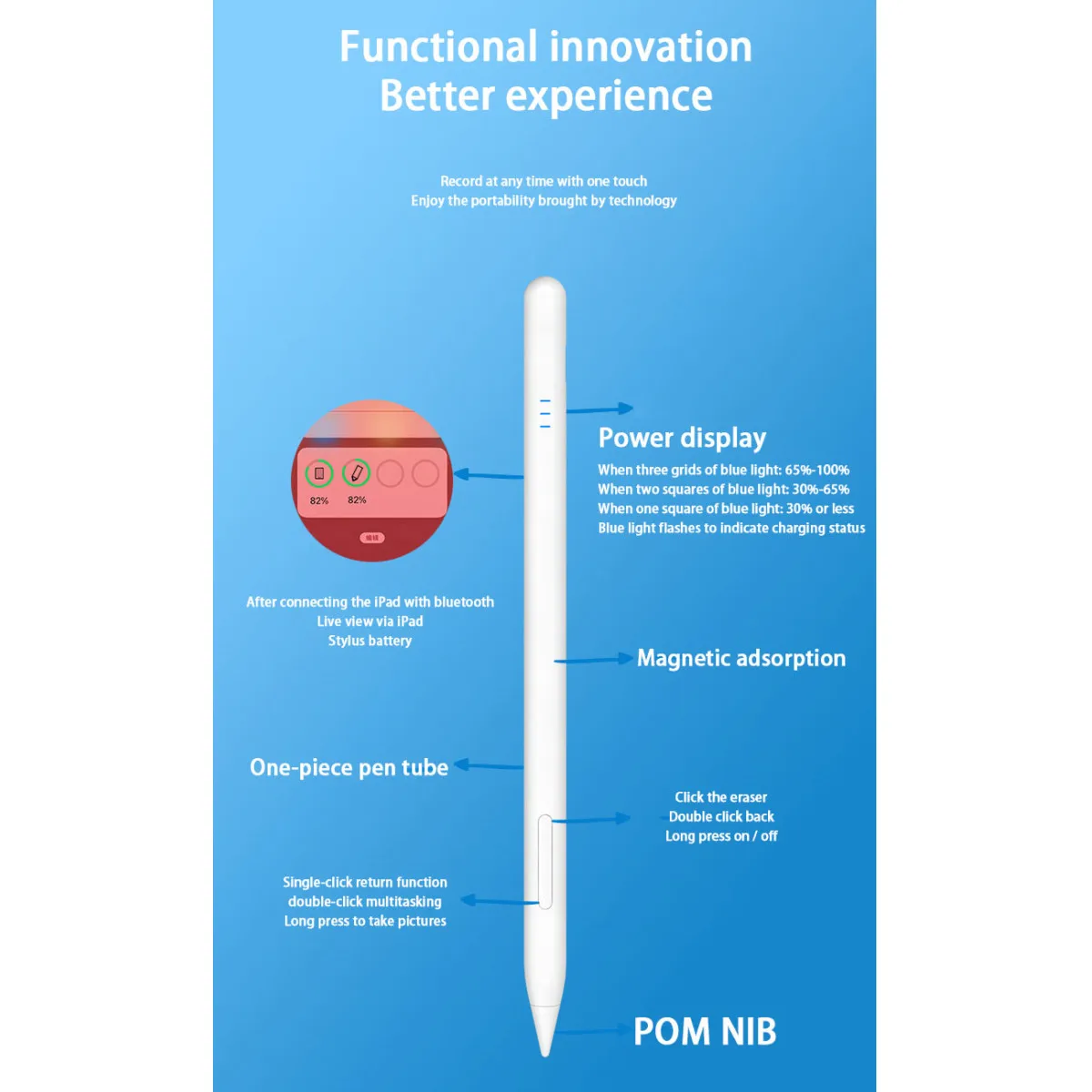 Для iPad карандаш для Mini 6 A2567/A2568/A2569 40th Gen Ручка Apple Pencil 2 1 2022-2018 Pen Stylus |