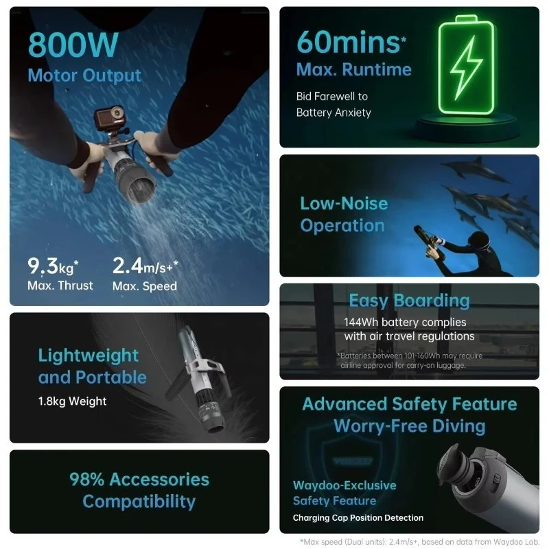 Подводный скутер Waydoo Subnado Plus 800W, максимальная скорость 2,4 мс, алюминиевый сплав, батарея 144 Вт·ч, легкий вес 1,8 кг, время работы до 56 минут (art.: 3920dab35ad26) - 3920dab35ad26