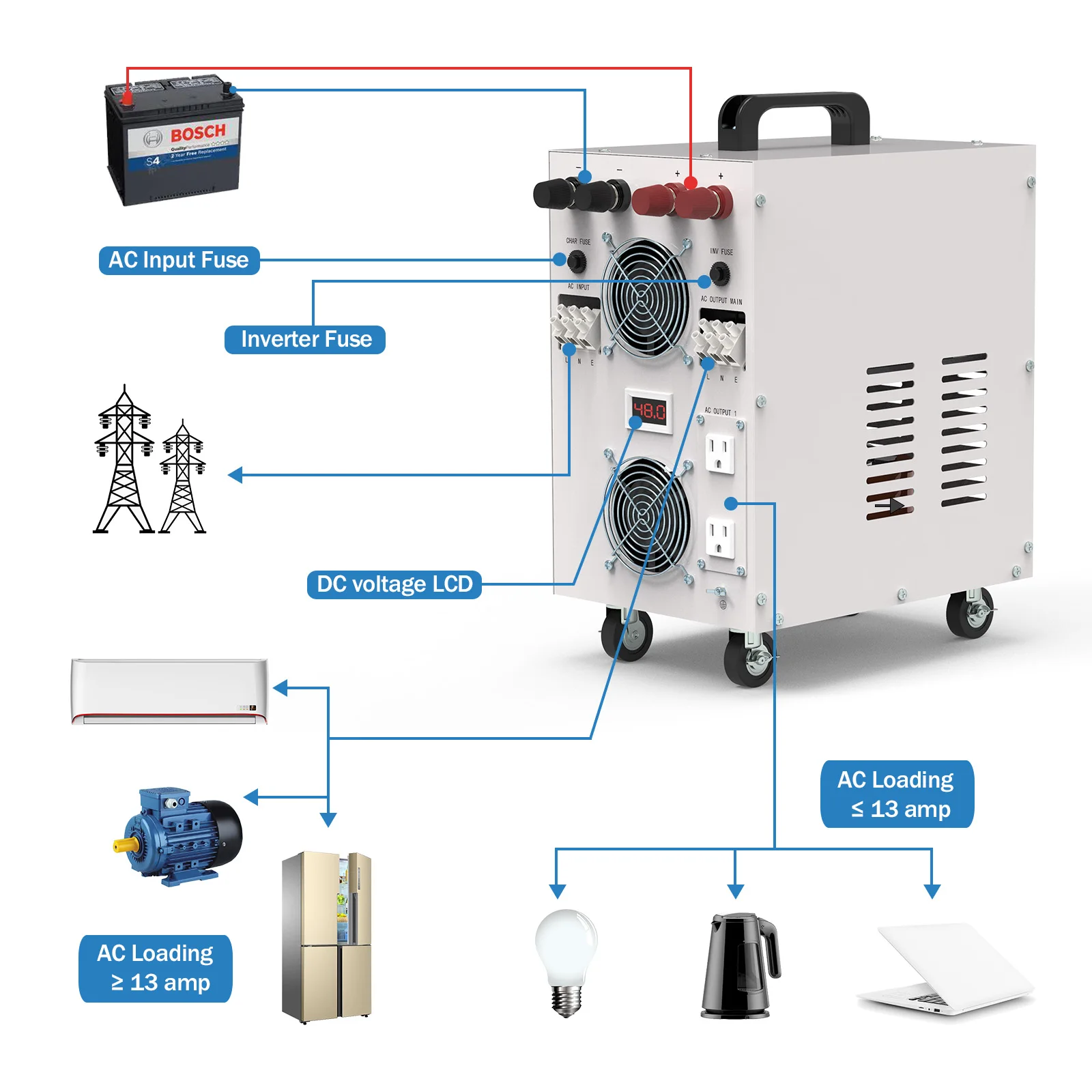 

Best selling 4000w DC48v to AC230v with Battery Charge function+ UPS converter off grid dc to ac Car Inverter