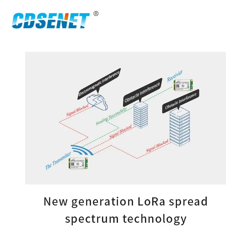 Фото 470 МГц SX1302 Модуль LoRaWAN GateWay Модуль LoRa TX RX CDSENET E106-470G27P2 27 дБм Беспроводной RF SPI Интерфейс PCI-e №4
