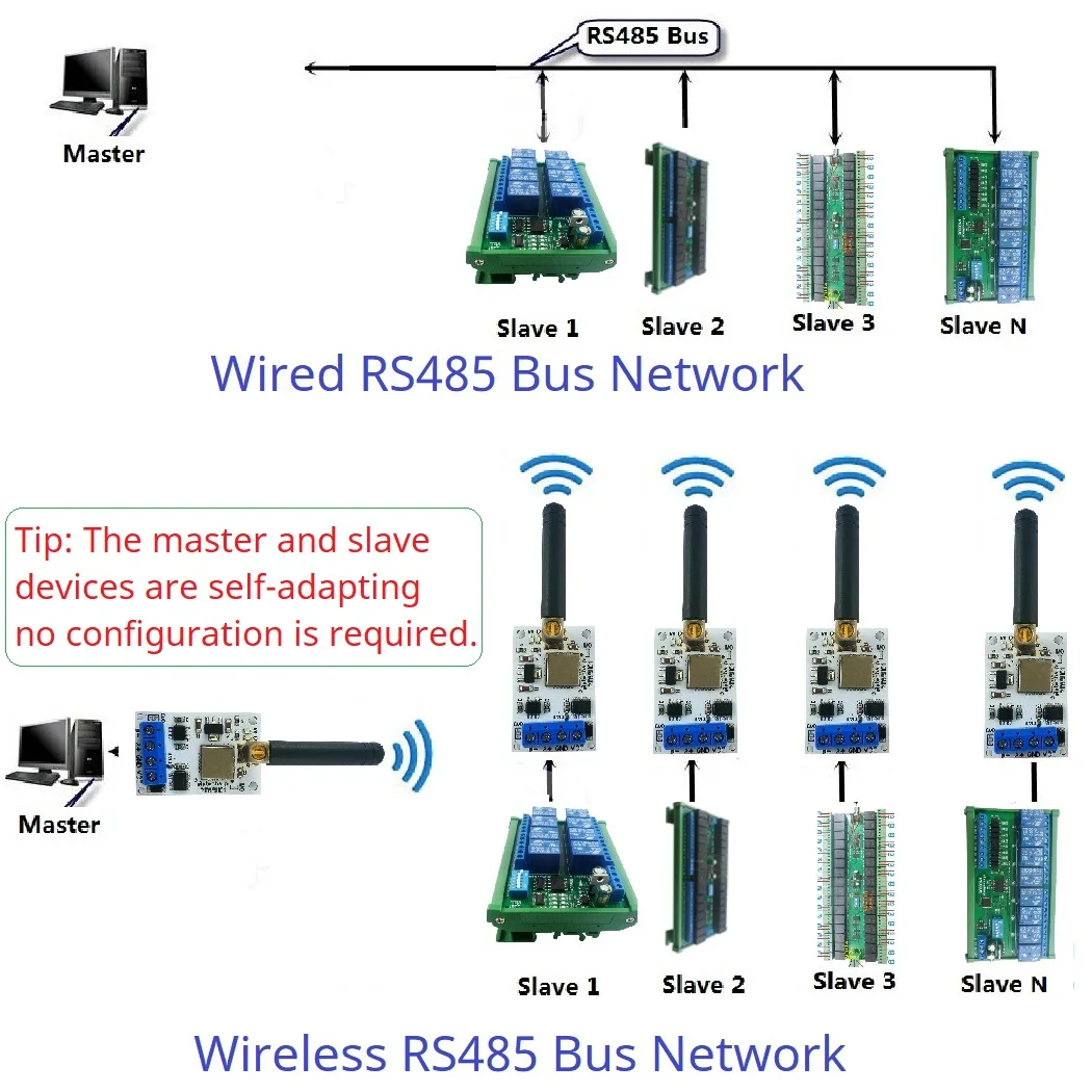 Беспроводной Радиочастотный приемопередатчик Lora 22DBM передача Master-Slave для RS485 PLC PTZ
