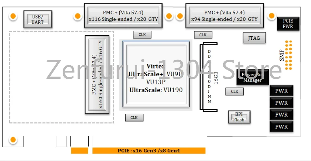 Фото на заказ: виртекс ультразвуковой™Платформа для быстрой разработки PCI