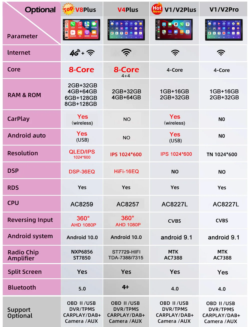 Android 11 2 Din Автомобильное радио Мультимедиа видеоплеер Универсальный 7 "Auto Carplay Stereo GPS для Volkswagen Nissan Hyundai Kia Toyota.