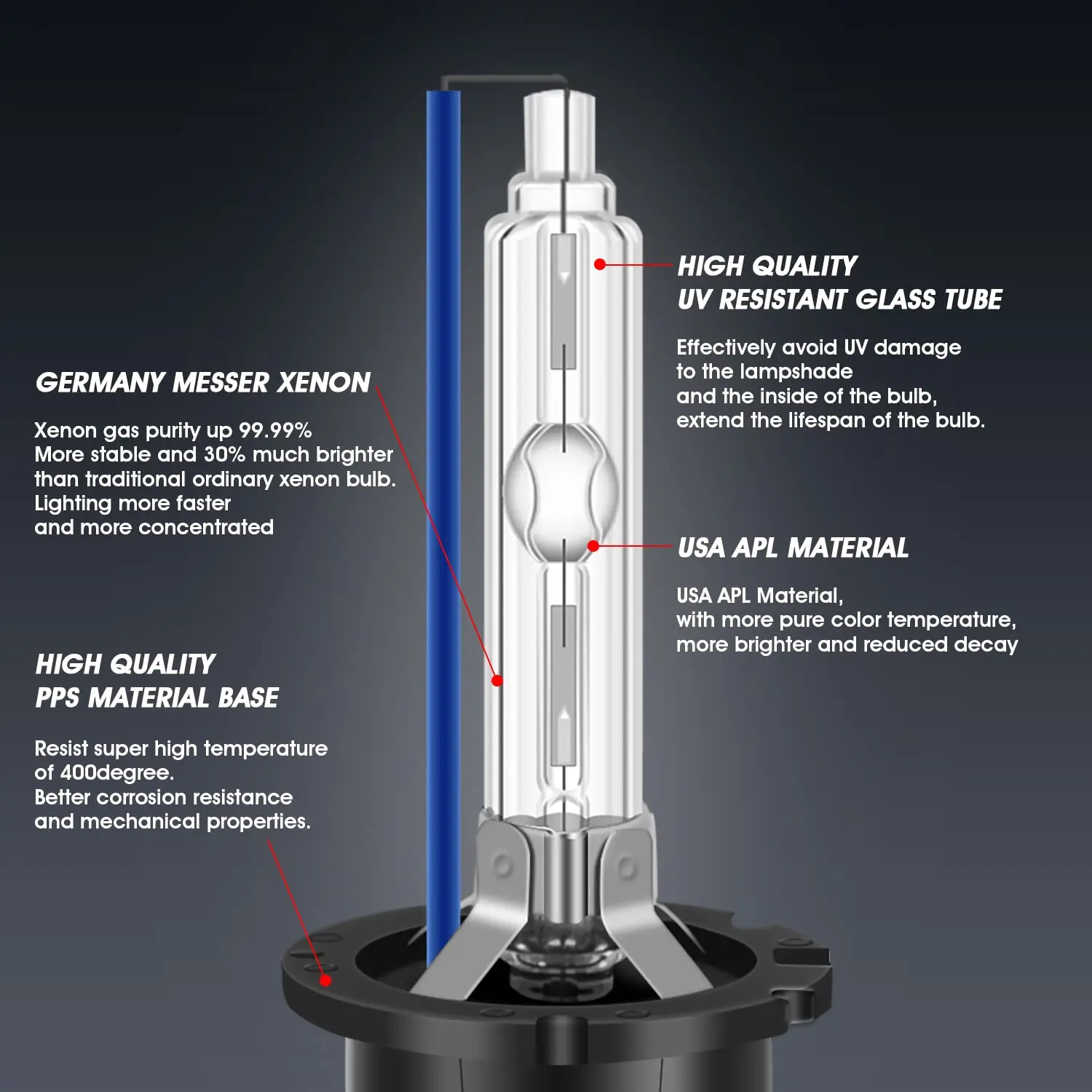 2 шт. D4S HID ксеноновые лампы для фар 35 Вт 8000 К белые с синяя автоматическая лампа 66440