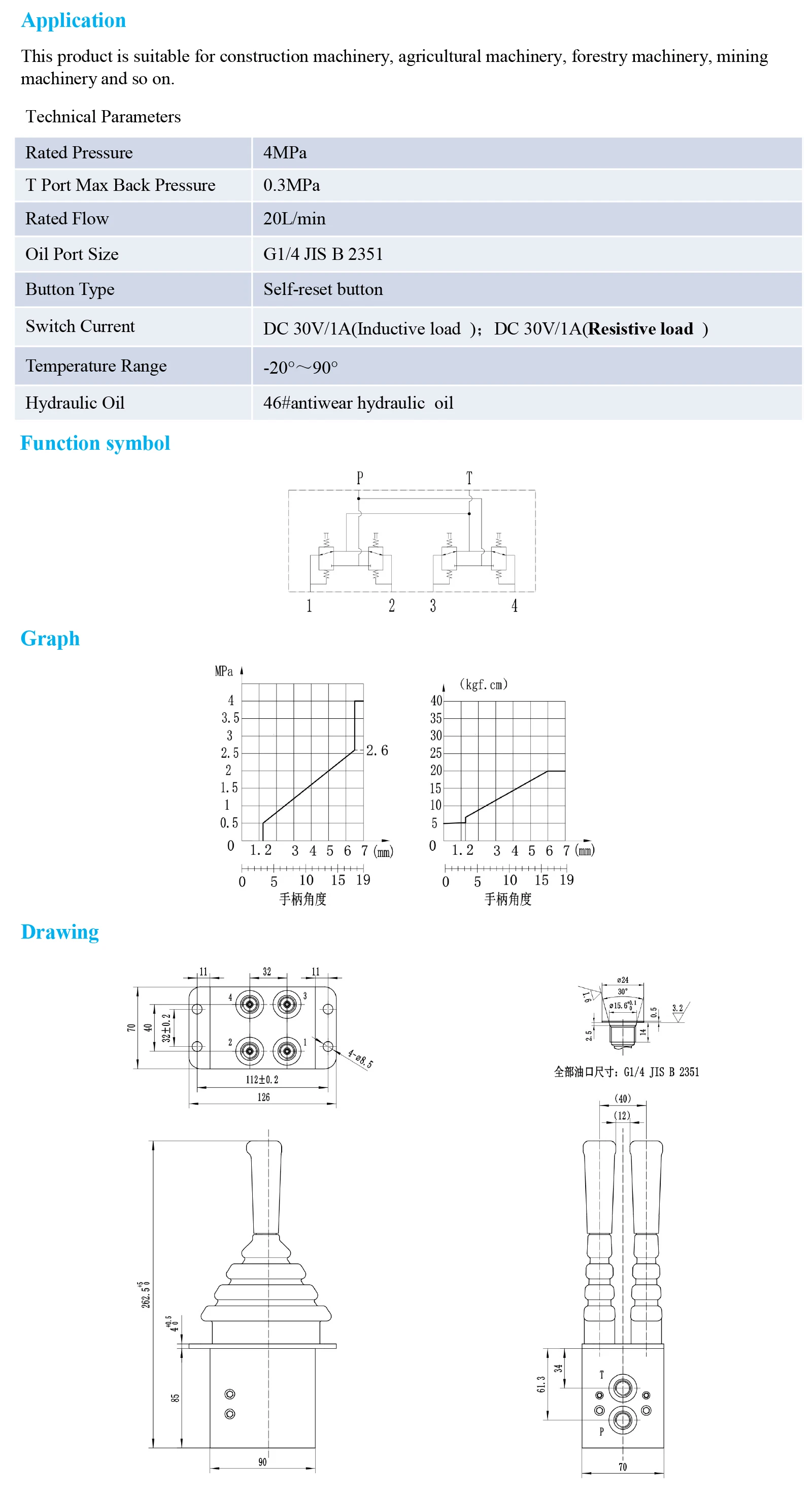 OEM хорошее качество 330D пульт дистанционного управления клапан E320D гидравлический