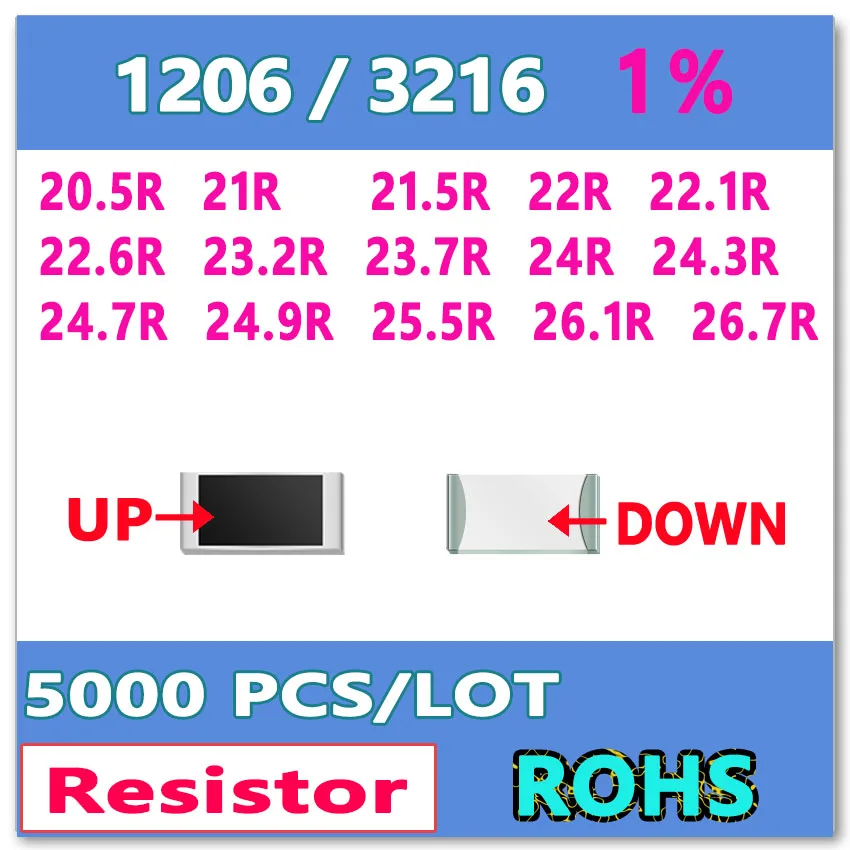 JASNPROSMA OHM 1206 F 1% 5000 шт. 20.5R 21R 21.5R 22R 22.1R 22.6R 23.2R 23.7R 24R 24.3R 24.7R 24.9R 25.5R 26.1R 26.7R smd 3216