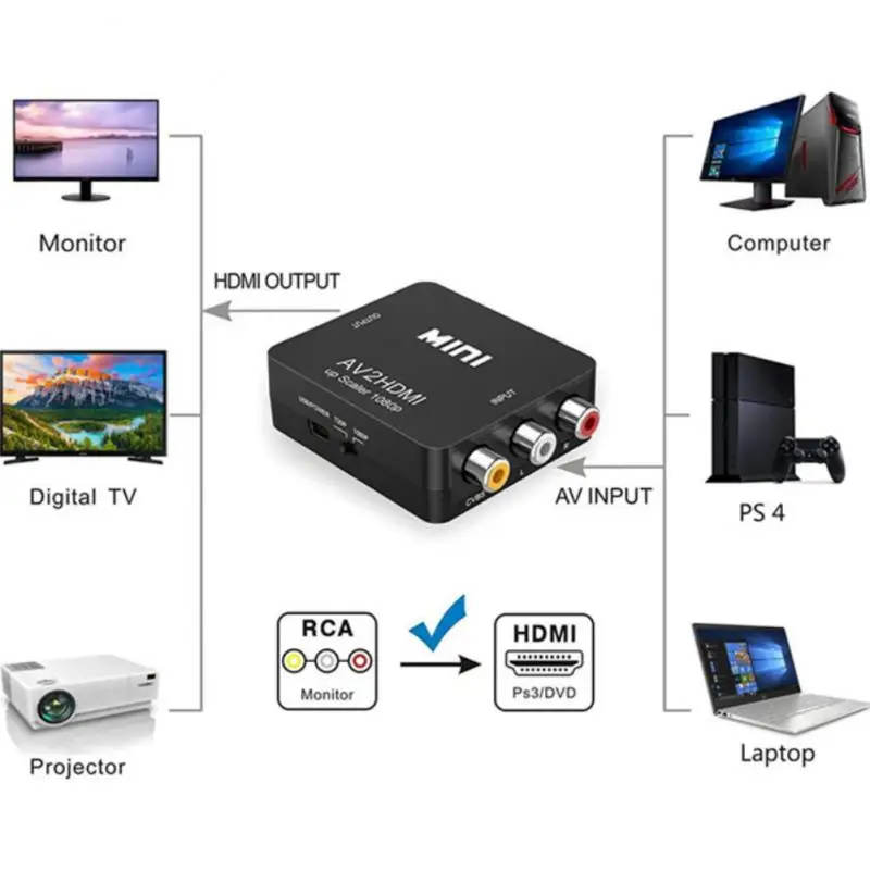 

5V AV To HD Converter Composite USB Power Supply Audio Video Adapter Wii NES SNES HDCP Protocol Wireless Adapter 1080P Converter