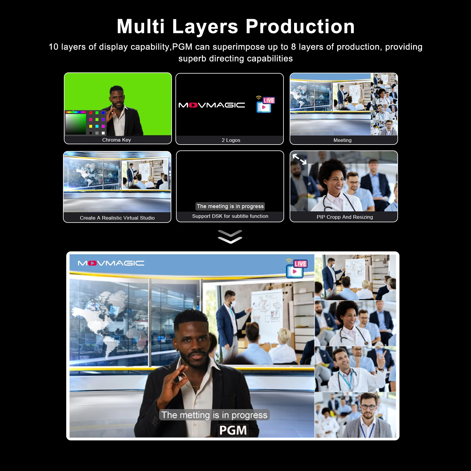 Фото MOVMAGIC M4ES 5CH SDI NDI HDMI-совместимый профессиональный видеокоммутатор видео аудиомикшер 4K для потоковой записи в реальном времени №5