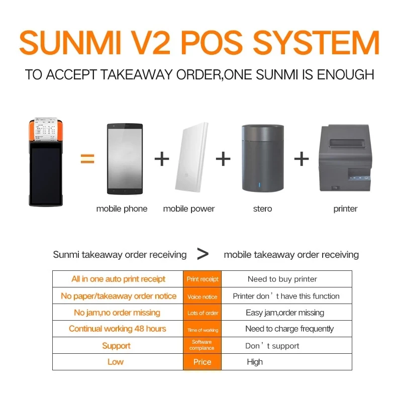 Sunmi V2/ V2 PRO 4G POS-терминал беспроводной Wi-Fi Android Ручной КПК-этикетка 58 мм чековые