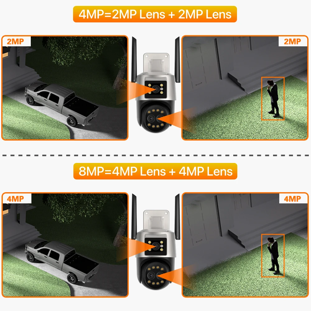 Рисунок 2 - 8-мегапиксельная IP-камера 4K