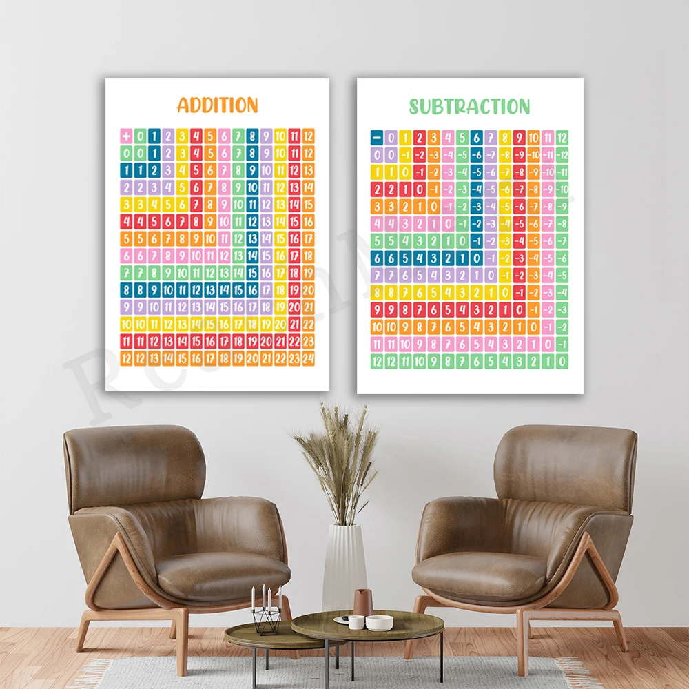 

Educational Prints - Addition and Subtraction - Educational Posters Rainbow Color - Learning Prints - Classroom Posters