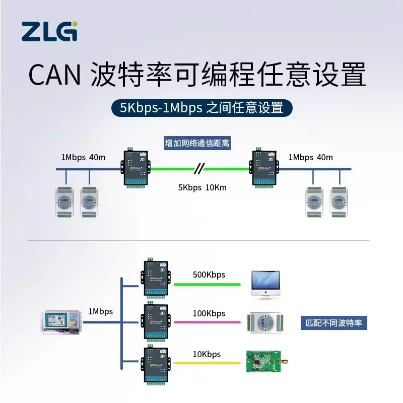 Zhiyuan Electronics CANBridge + модуль ZLG CAN репитер изоляционного моста