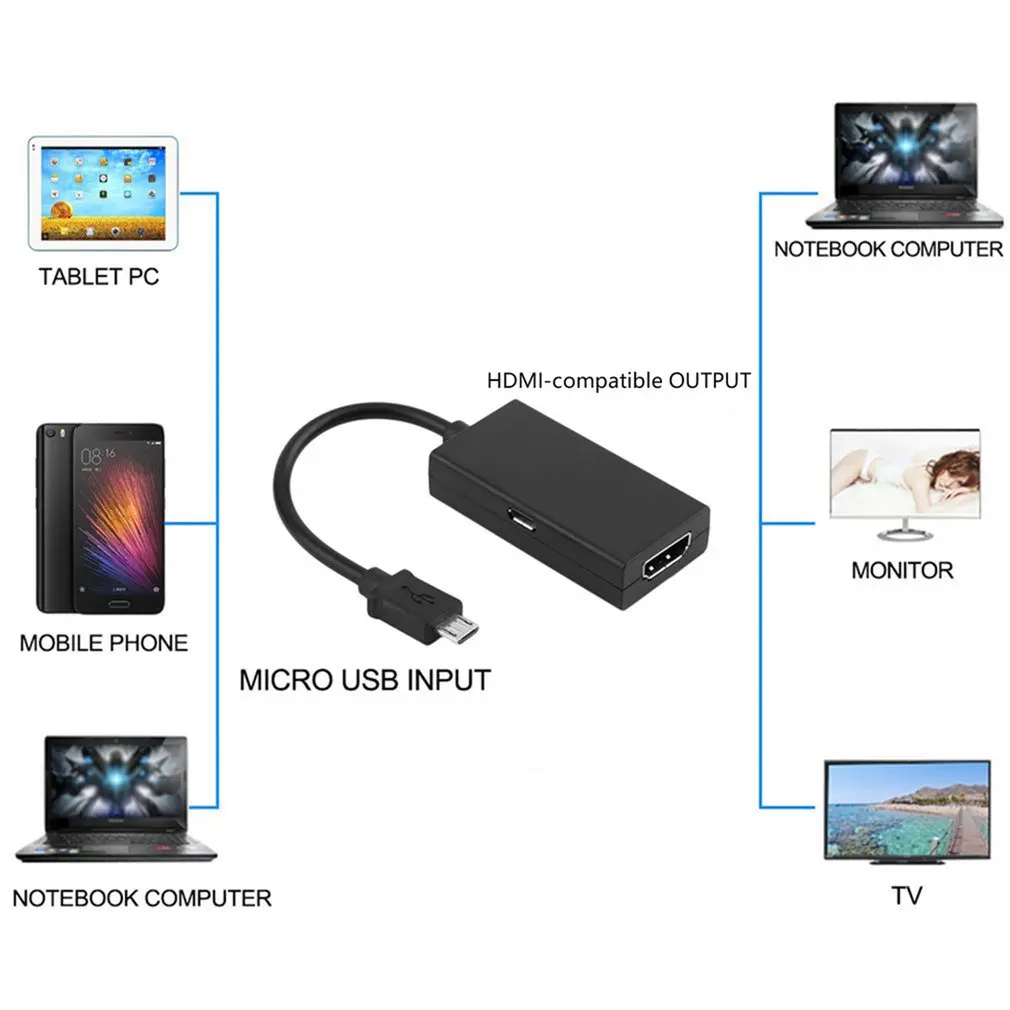 Переходник Micro USB 2.0/HDMI MHL с кабелем HD 1080p для Android Samsung HTC LG |