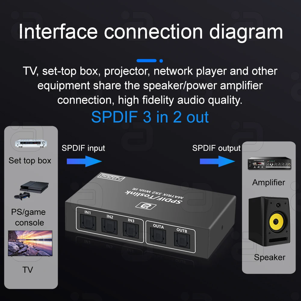 Фото AYINO 3x2 Цифровой SPDIF оптический аудио матричный коммутатор с ИК-пультом дистанционного управления три входа два выхода Toslink адаптер 3 в 2 Out DTS AC3 №2