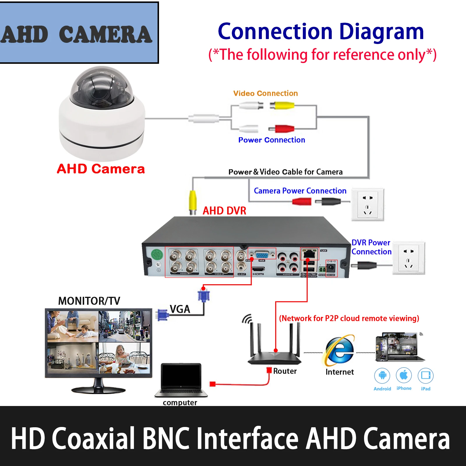 XMeye 12 в 1080P 5 МП AHD Коаксиальная с 5-кратным увеличением 2 светодиодный инфракрасным