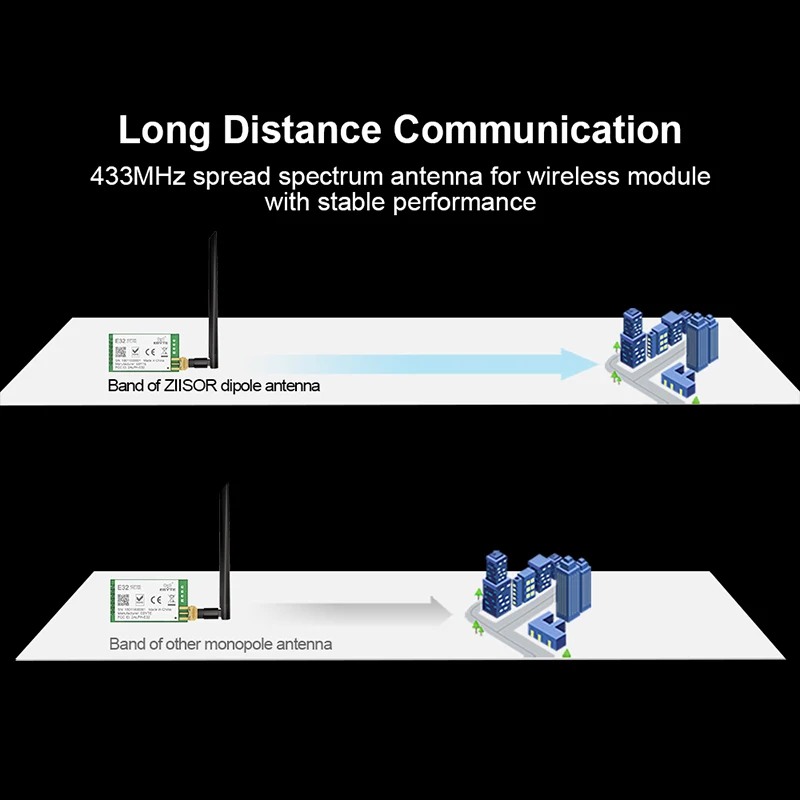 Рисунок 4 - Антенна Wi-Fi 2,4 ГГц для маршрутизатора