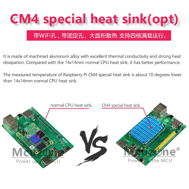 Плата Raspberry Pi CM4 mini IO компьютерный модуль 4 HDMI Giga Ethernet 40Pin TF Type-C USB радиатор корпуса