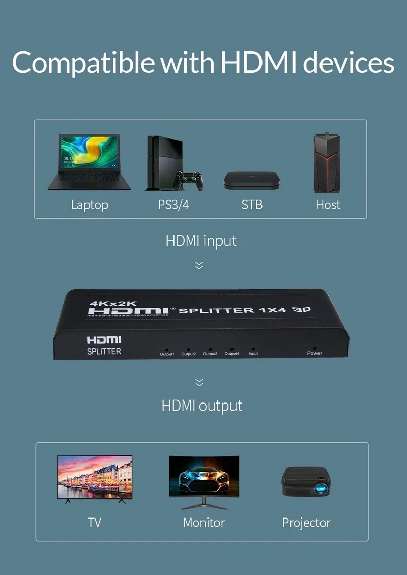 Фото Разветвитель 4K 3D 1x4 HDMI 1x2 Видеораспределитель 1 в 4 выхода 2 выхода 4K60 Гц Двойной дисплей для камеры PS3 PS4 Ноутбук ПК к ТВ-монитора №3