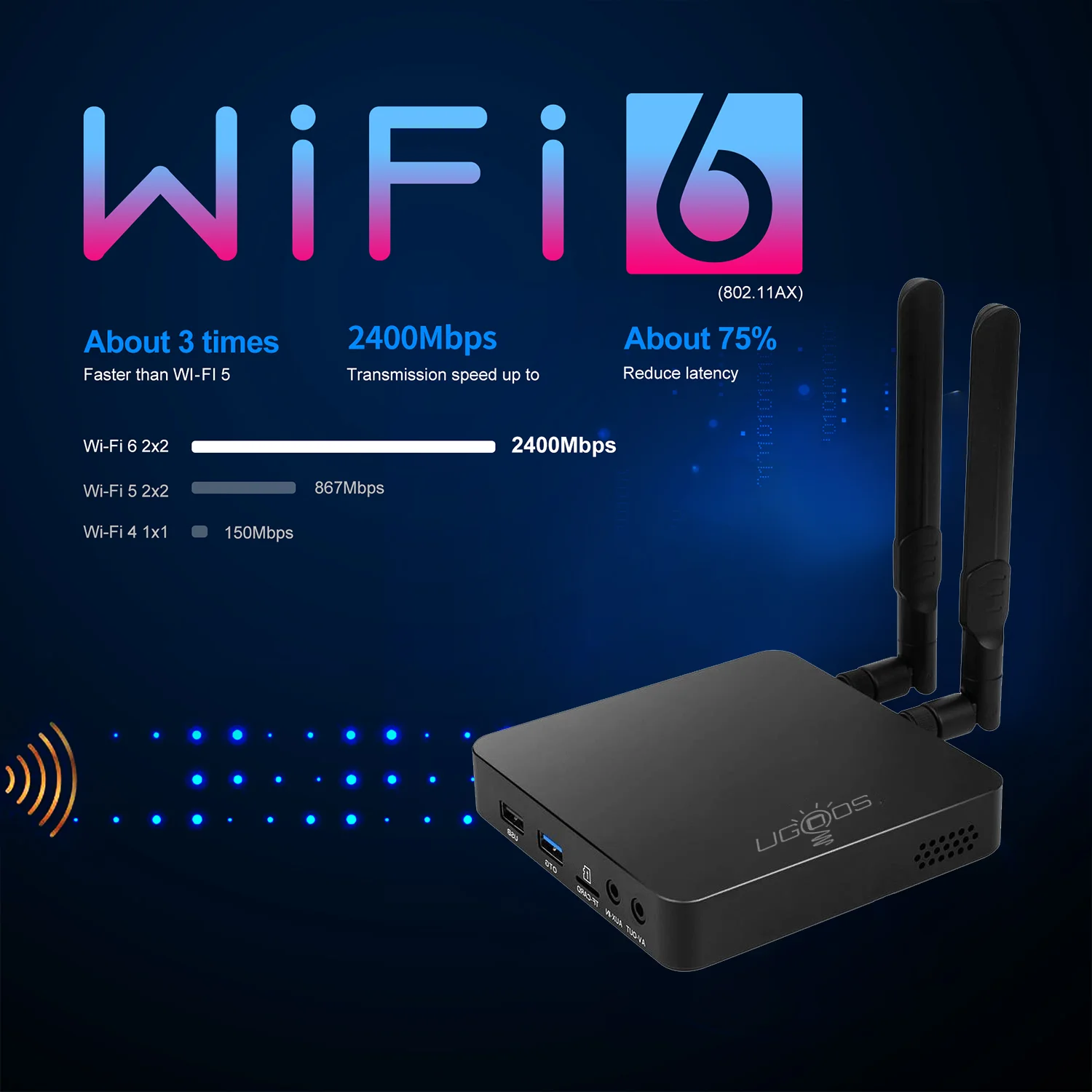 ТВ-приставка UGOOS AM6B Plus Android 9 0 DDR4 4 Гб ОЗУ 32 ПЗУ WiFi6 1000M BT5.0 4K AM6
