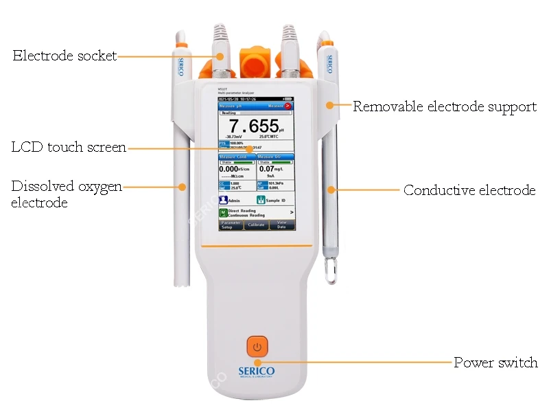 Рисунок 3 - Портативный многопараметрический
