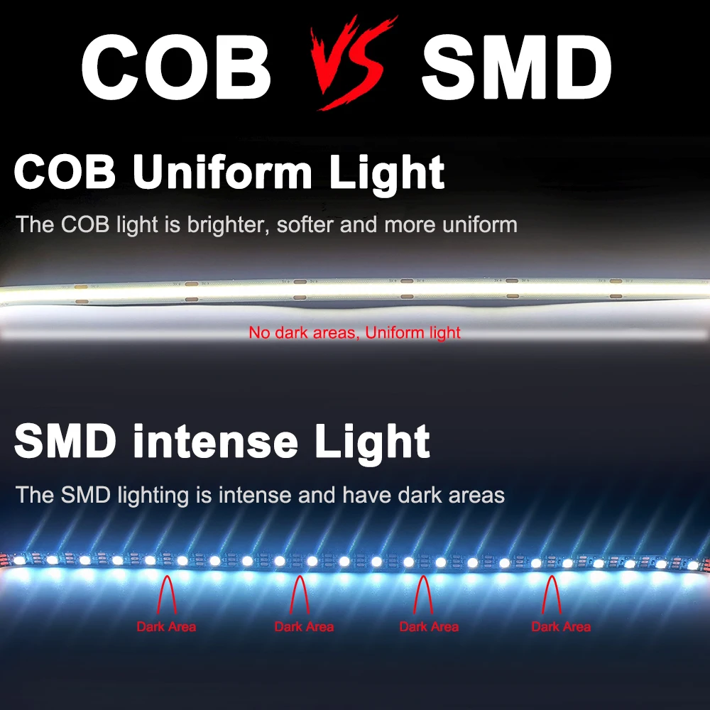 Полосковый светодиодный светильник DC5V USB COB High Density Linear Lighting 328 светодиодов/м FOB гибкий 10 мм диммируемый тейп 3000K/4000K/6000K RA90 0,5 м - 2 м включенный.