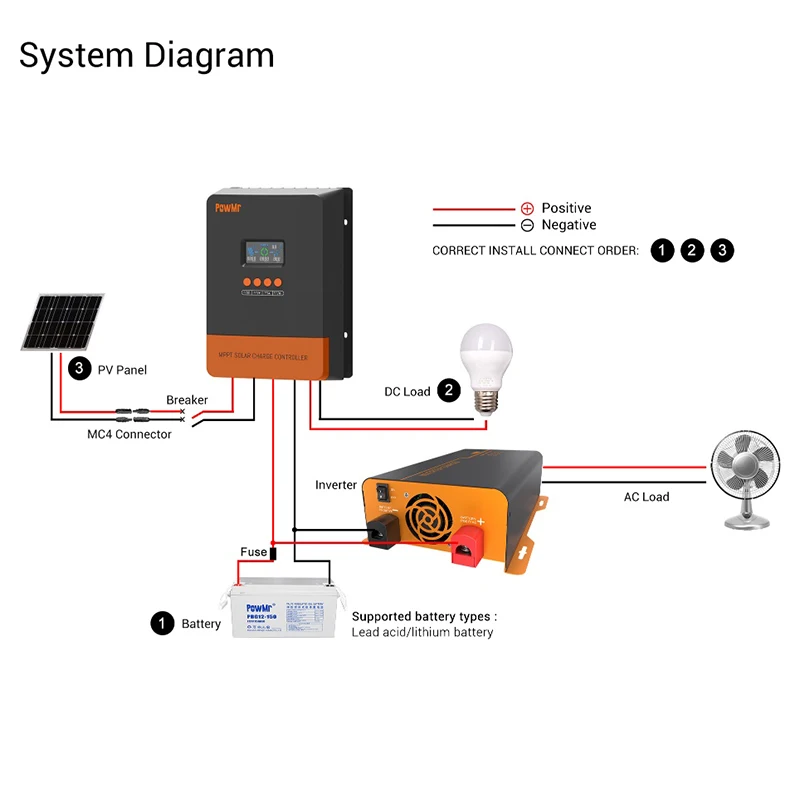 

NEW PowMr 100% MPPT 60A Solar Charge Contronller Puls Version DSP Regulator Work For Solar Battery 12V 24V 36V 48V Auto Solar