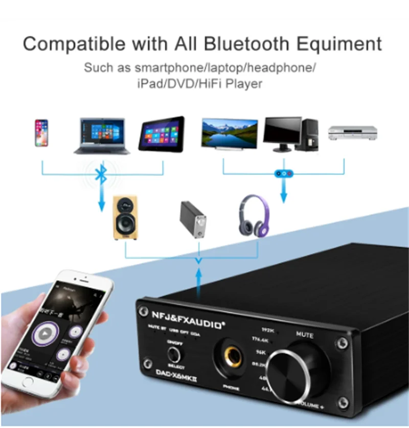 FXAUDIO ES9018 Bluetooth 5 0 цифровые USB наушники Amp DAC Coverter с