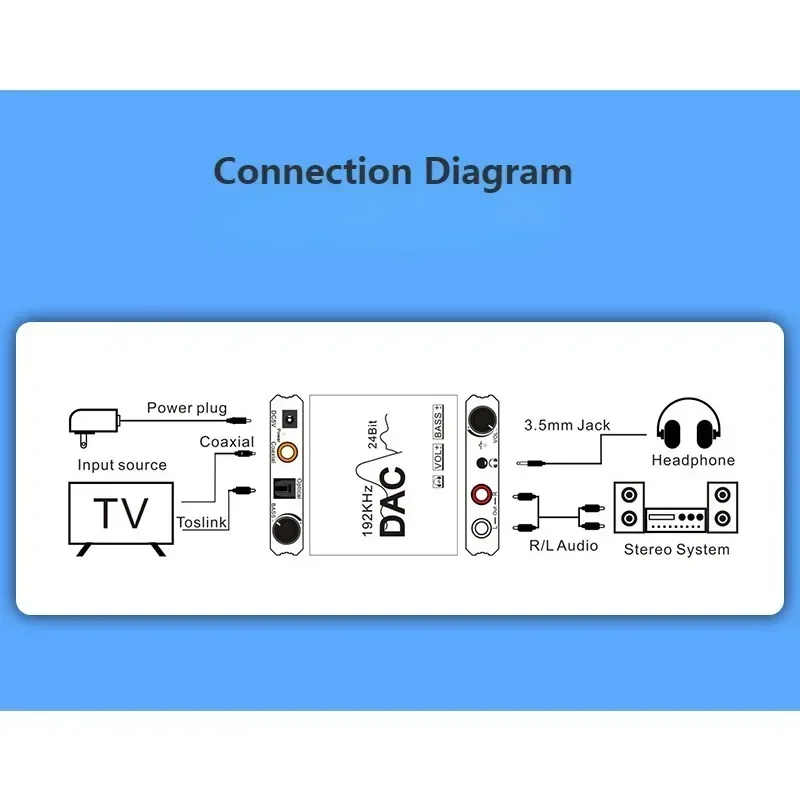 24-битный ЦАП цифро-аналоговый аудиоконвертер R/L оптический Toslink SPDIF коаксиальный