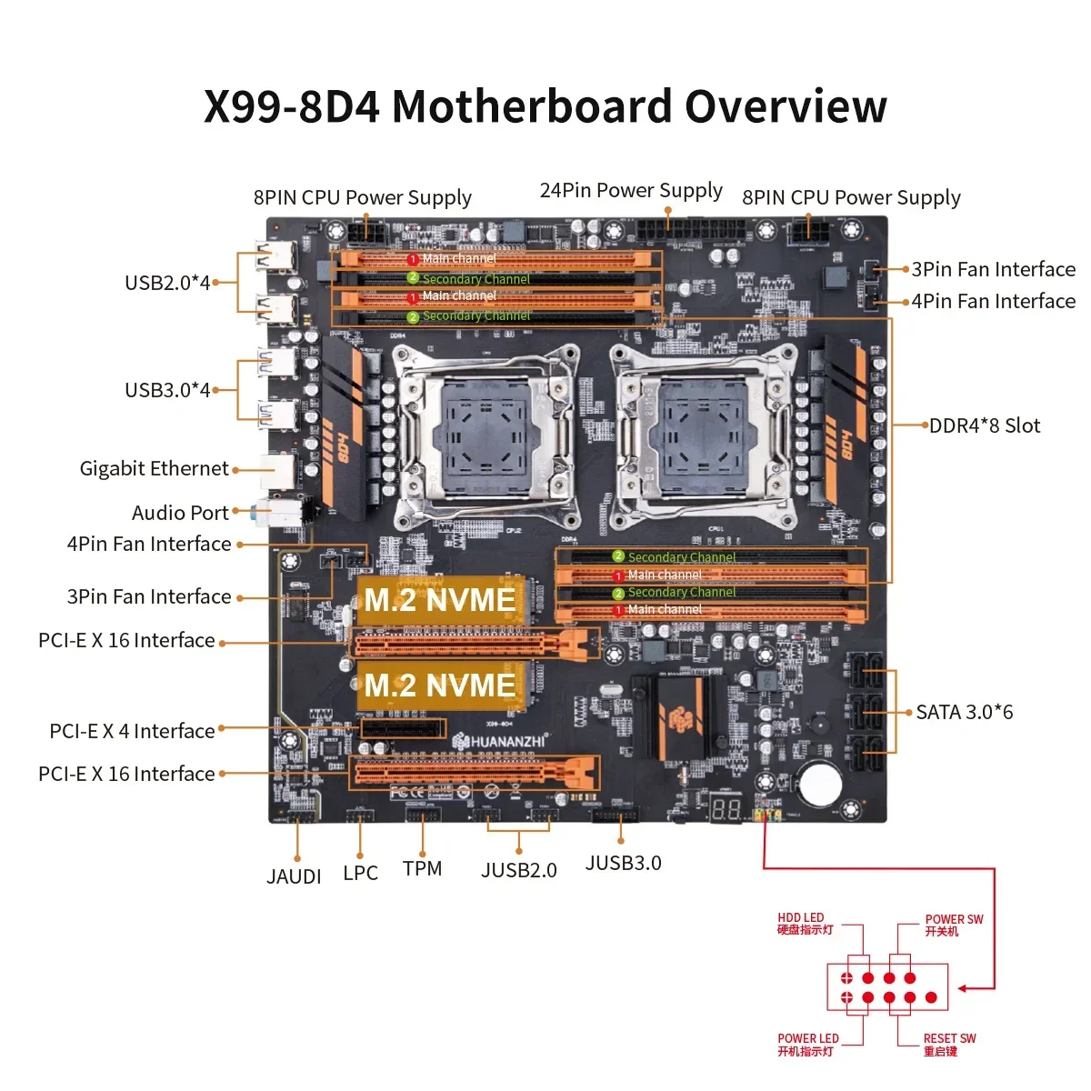 Материнская плата HUANANZHI X99 8D4 LGA 2011-3 XEON с двумя процессорами и поддержкой E5 2640 2667 2666