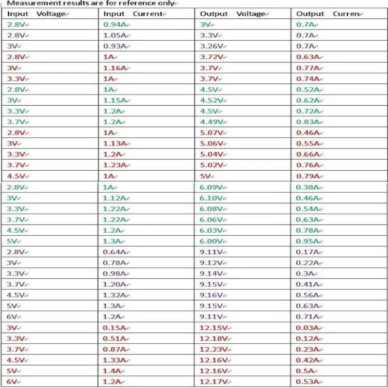 DD06AJSA 10x FP6291 повышающий ток ШИМ-конвертер модуль регулятора напряжения
