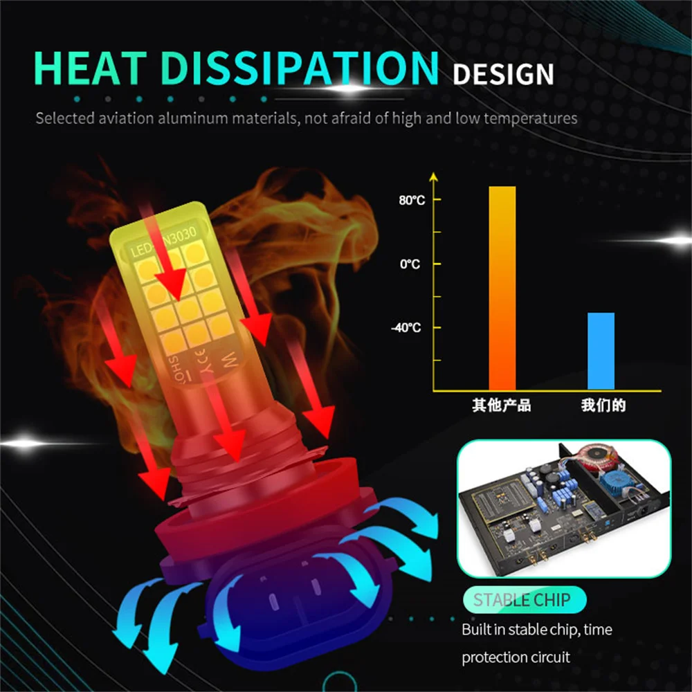 Фото H11 LED HB4 9006 HB3 9005 двухцветные Автомобильные светодиодные H4 H8 H7 противотумансветильник ры 3030 24 SMD лм 12 В Автомобильные ходовые огни 12 в 24 В №4