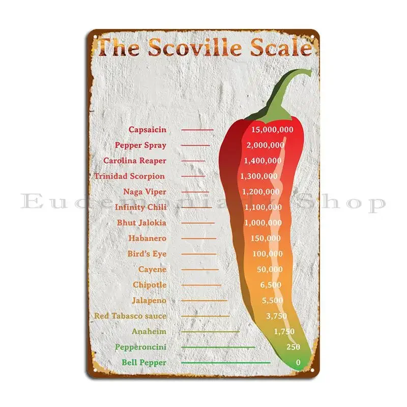 Плакат с металлической табличкой Scoville Scale гаражная стена пещера создать принт