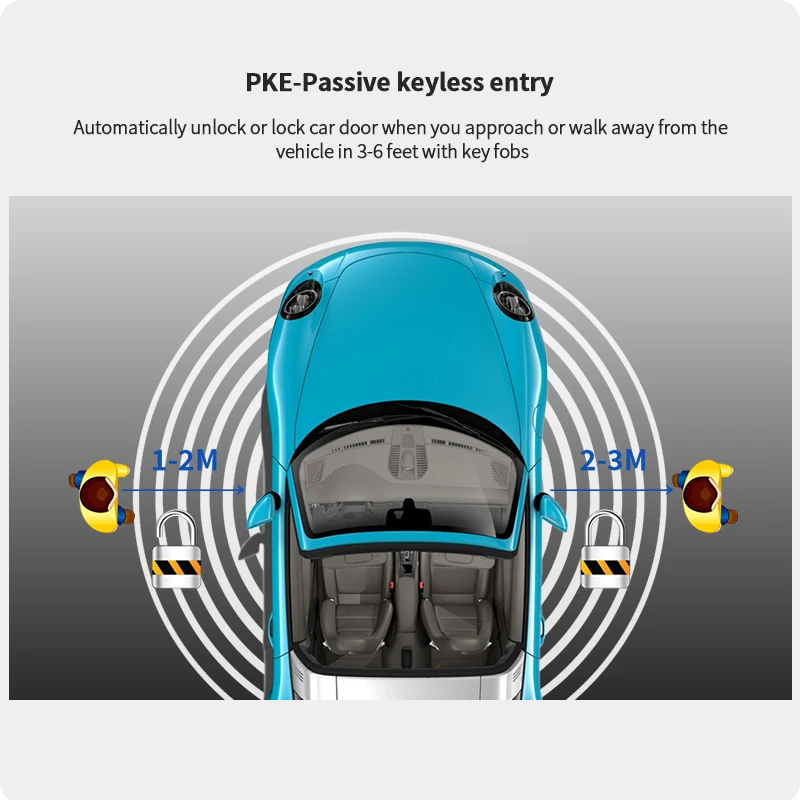 EASYGUARD Plug &amp Play CAN BUS PKE комплект подходит для porsche Panamera 10-18 Macan 14-20 Boxster 2019 пустышка