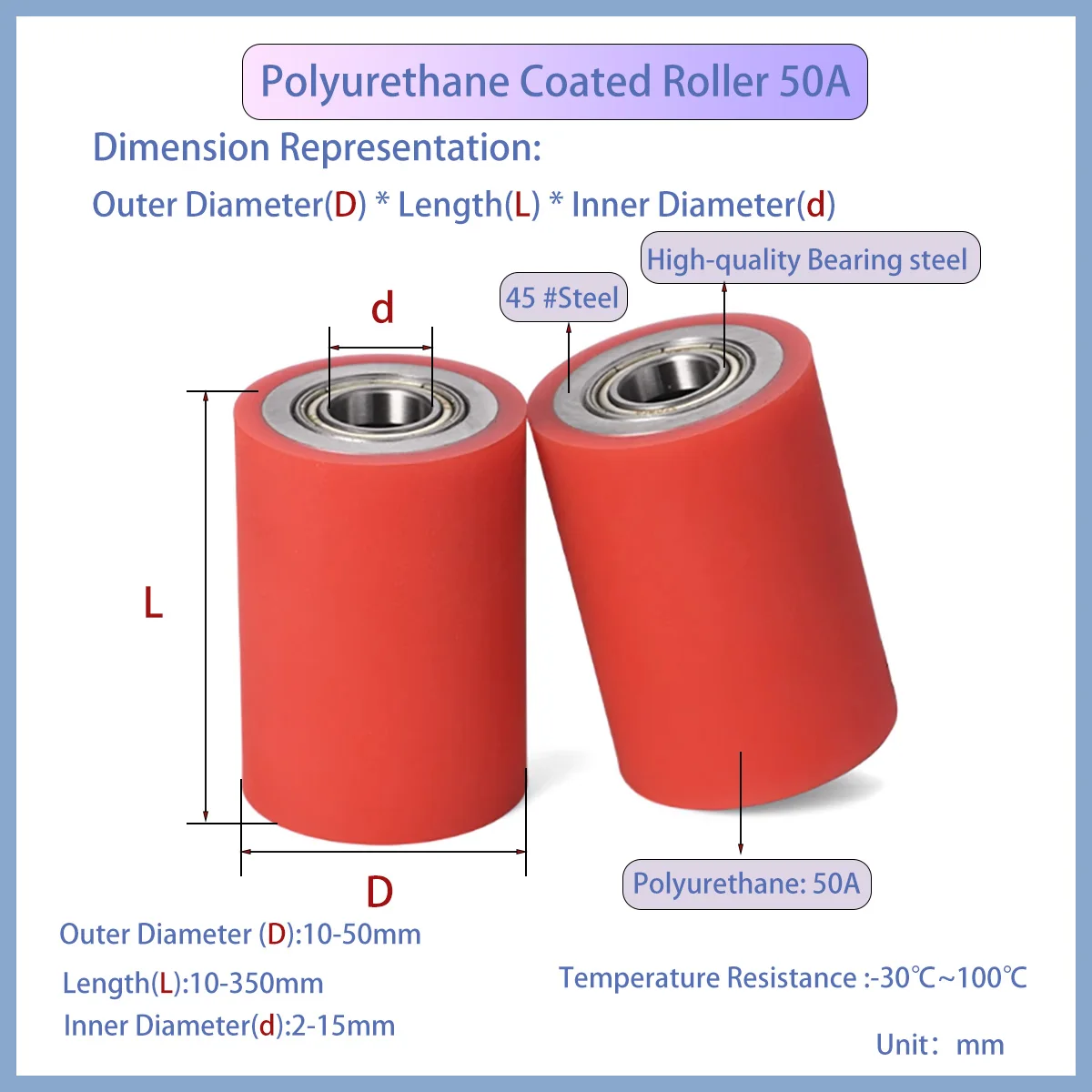 

Полиуретановые ролики с двойными подшипниками