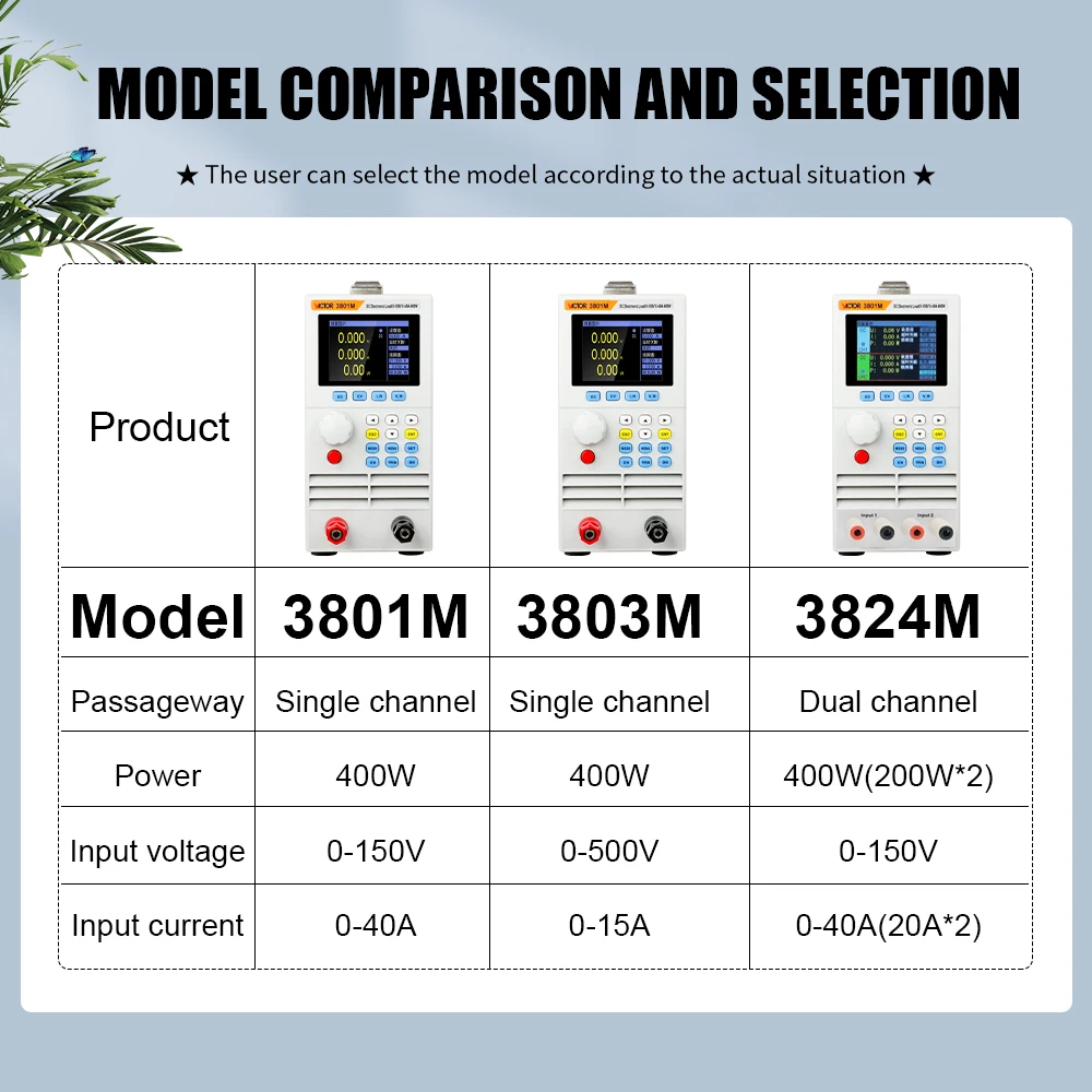 VICTOR 3824 2 8-дюймовая двухканальная программируемая электронная нагрузка