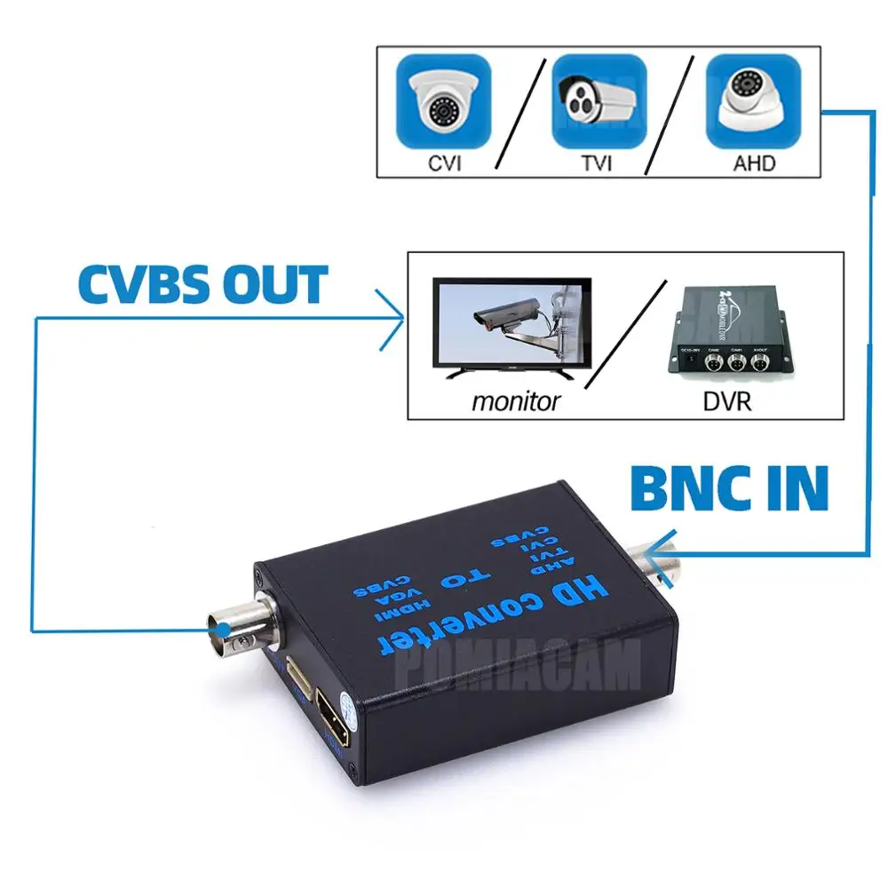 Фото Конвертер BNC в HDMI, конвертер видеосигнала высокой четкости, конвертер сигнала AHD/TVI/CVI/CVBS в HDMI/VGA/CVBS №3