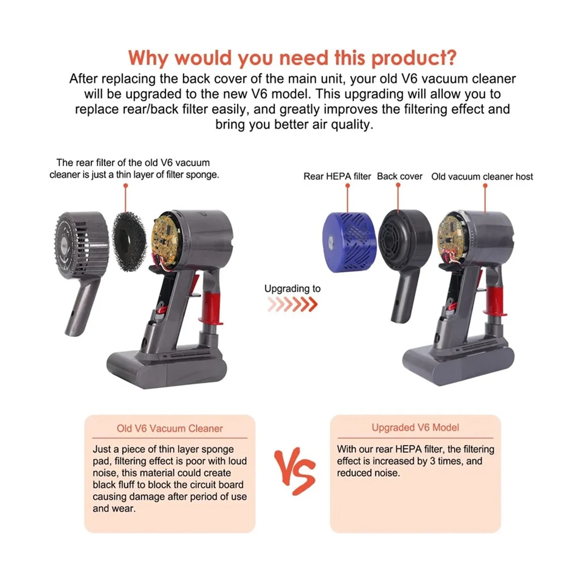 Комплект задней крышки двигателя для пылесоса V6 DC58 DC59 DC61 DC62 DC63 DC74 сменные