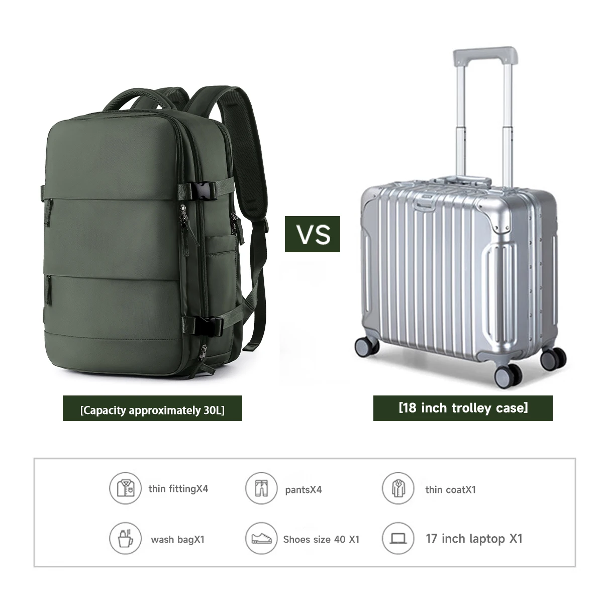 Рисунок 6 - Дорожный рюкзак унисекс