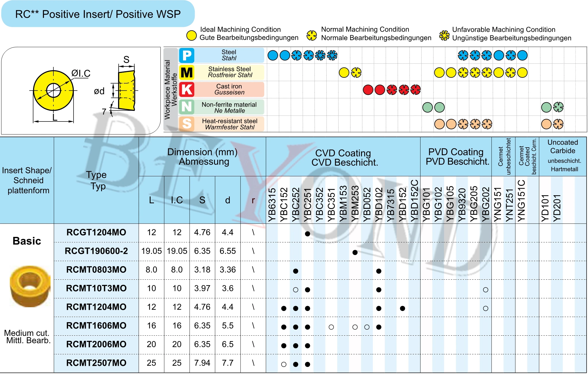 100% Оригинальный RCMT0803MO YBC252 RCMT10T3MO RCMT1204MO RCMT1606MO фотоинструмент RCMT 0803 10T3 R4 R5 R6 R8 для