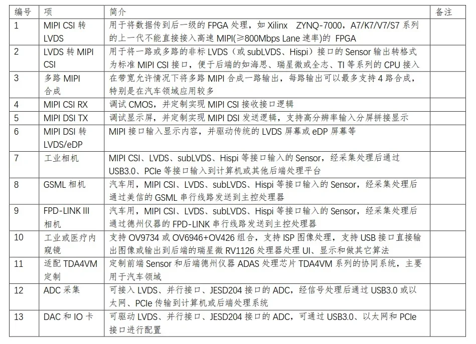 Базовая платформа разработки LIFCL-40-NX MIPI DPHY (art.: 3920d84aec994) - 3920d84aec994