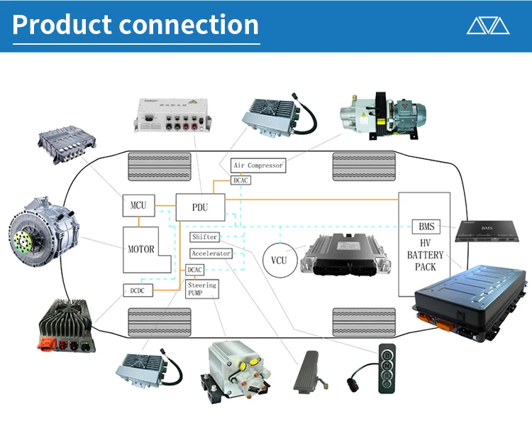 Лидер продаж электродвигатель SUMCONT 26kw 50kw 3 в 1 номинальный PMSM 50 кВт