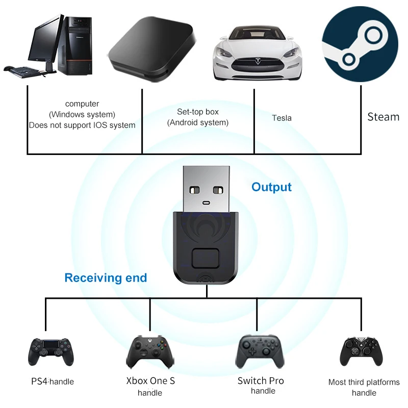 Bluetooth Receiver For Nintendo Switch NS Adapters Headset Audio Transmitter For Xbox PS3 PS4 PS5 Host Wireless Handle Receptor images - 6