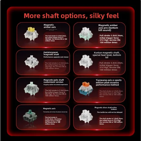 MADLIONS MAD 60/68HE Игровая магнитная клавиатура с переключателем 8K Проводная 61/68-клавишная веб-накопитель с индивидуальным возвратом RT Регулируемый ключевой спуск с возможностью горячей замены