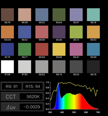 Nanlite FS-60B двухцветный фотопрожектор